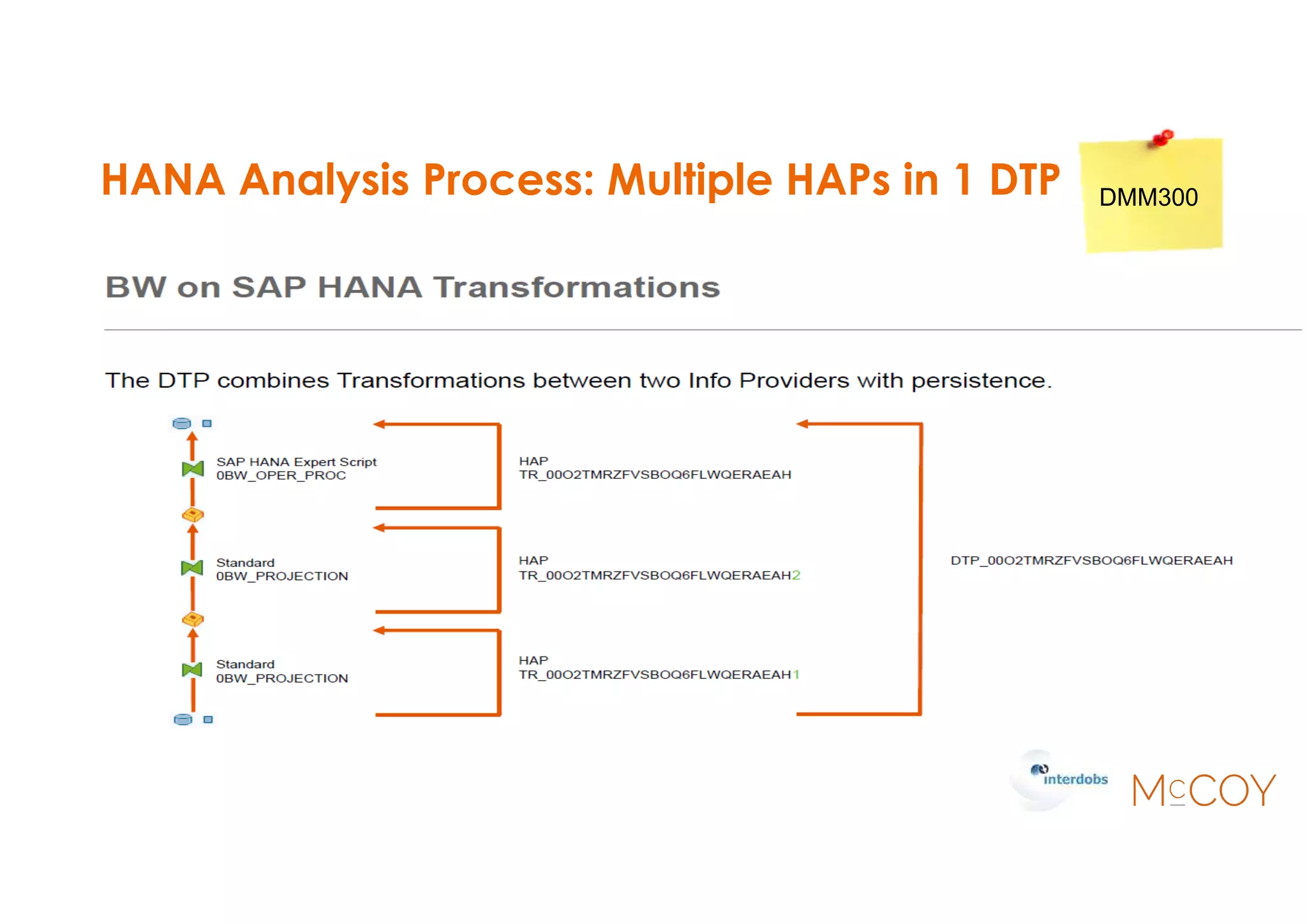 HANA Analysis Process: Multiple HAPs in 1 DTP DMM300
 