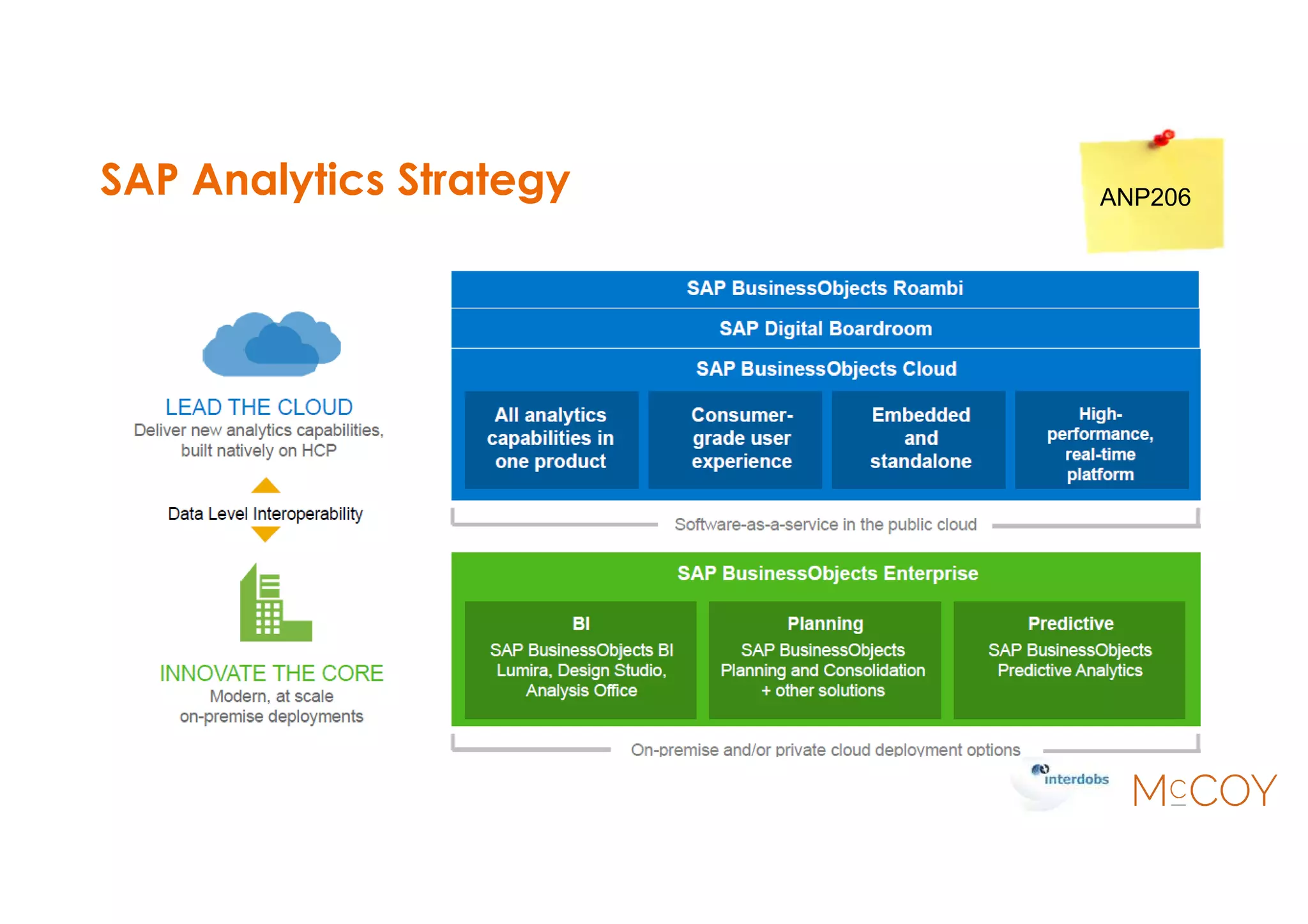SAP Analytics Strategy ANP206
 