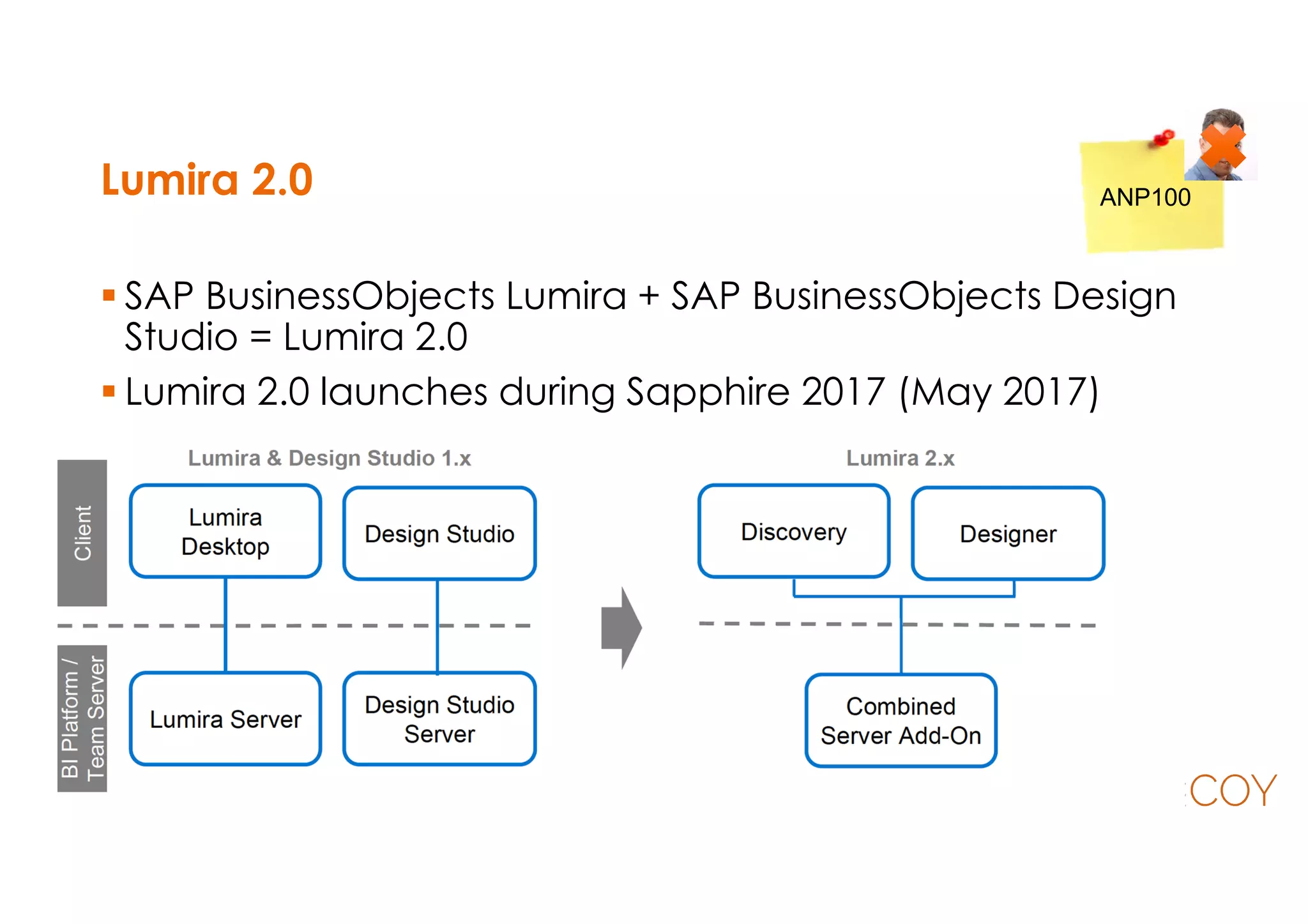 Lumira 2.0 ANP100
SAP BusinessObjects Lumira + SAP BusinessObjects Design
Studio = Lumira 2.0
Lumira 2.0 launches during Sapphire 2017 (May 2017)
 