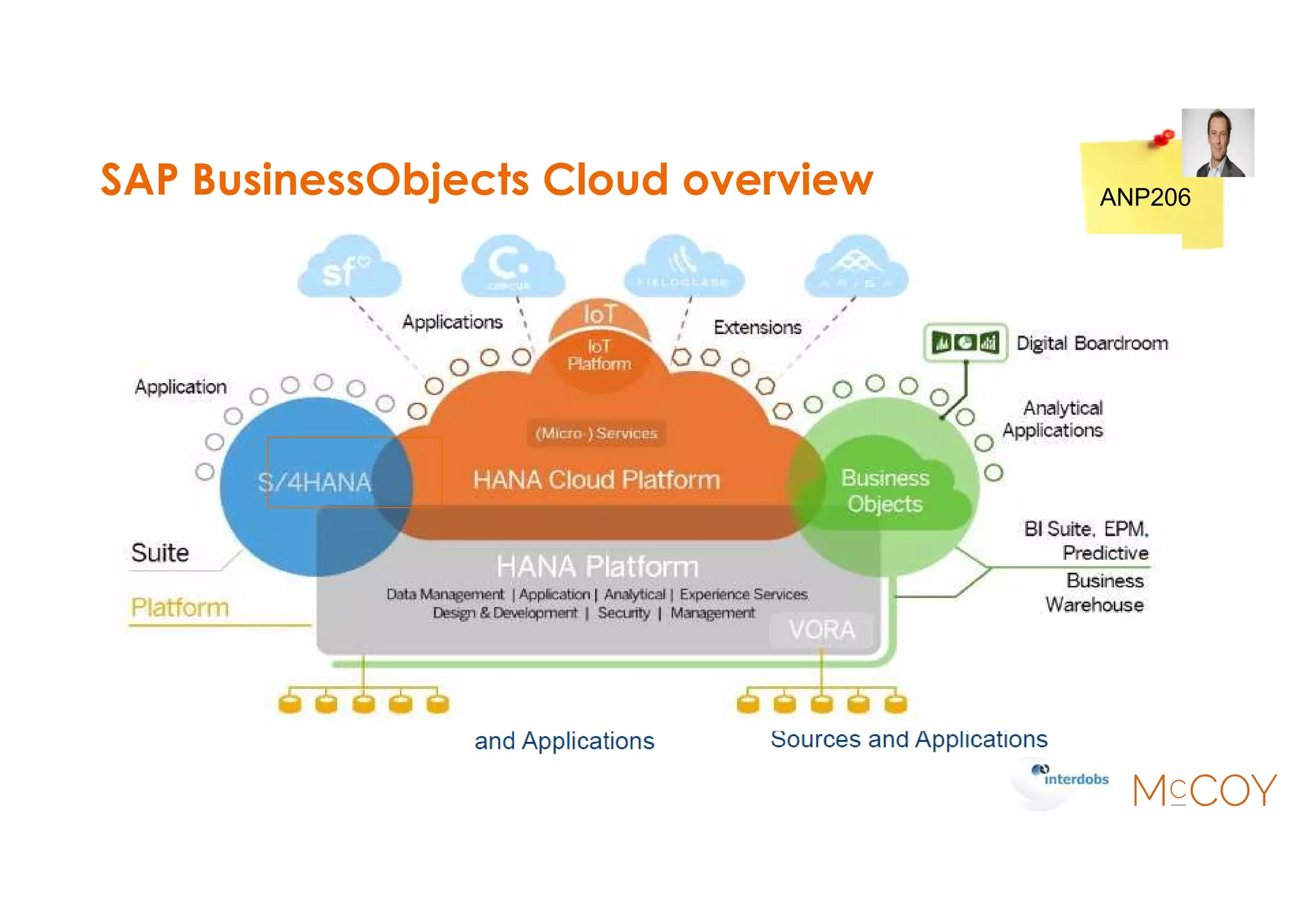 SAP BusinessObjects Cloud overview ANP206
 