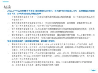 • 根 據 台 北 市 數 位 行 銷 經 營 協 會
(DMA)於2016年4月公布數位廣告
量數據，相對於近年來經濟表現低
迷、五大媒體廣告量下滑的情況，
2015全年數位媒體廣告投資仍有
高達19.6%的成長，約達193.52億
元規模，預估2016全年數位廣告
量動能仍可維持二位數高度成長
(12%-15%)，其中又以影音與行
動廣告備受重視。
• 2015 全 年 數 位 廣 告 量 投 資 產 業
TOP5中，電腦資訊(包含遊戲軟體
/線上遊戲品類)、影劇媒體產業在
數位的投資比例上都高達六成，其
餘三品類也逐漸加重數位廣告的宣
傳預算及比重。
數位媒體廣告量表現
6,305 5,934 6,335 6,366
4,666
3,074 3,543
4,110 4,707
5,603
836 946
1,015 1,027
1,089- 605
1,108
2,287 4,926
-
573
1,112
1,790
3,068
10,215
11,601
13,680
16,177
19,352
0
5,000
10,000
15,000
20,000
25,000
2011年 2012年 2013年 2014年 2015年
廣告量(百萬元) 2011-2015年數位廣告量同期比較
影音廣告
行動廣告
社群口碑行銷
關鍵字廣告
網站廣告
▲71.4%
▲19.6%
▲115.4%
▲6.0%
▲19.0%
▼- 26.7 %
排名
數位媒體
佔比
其他媒體
占比
數位媒體
佔比
其他媒體
占比
排名
電腦資訊類 1 60.0% 40.0% 5.9% 54.1% 45.9% 1
化妝保養品類 2 45.4% 54.7% 8.0% 37.3% 62.7% 3
影劇媒體類 3 59.8% 40.2% -4.3% 64.2% 35.8% 2
交通工具類 4 29.5% 70.5% 13.3% 16.2% 83.8% 5
食品類 5 34.4% 65.6% 16.6% 17.8% 82.2% 8
2014全年2015全年
數位廣告量
產業TOP5
數位佔比
成長百分點
※資料來源：尼爾森媒體廣告監播軟體AIS (Advertisement Information Service)，
數位廣告量-台北市數位行銷經營協會DMA於2016四月公布數據
※權值來源：尼爾森公佈權值(不含網路)
 