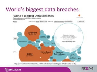World’s	biggest	data	breaches	
hHp://www.informaKonisbeauKful.net/visualizaKons/worlds-biggest-data-breaches-hacks/	
 