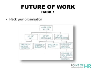 FUTURE OF WORK
HACK 1
• Hack your organization
 