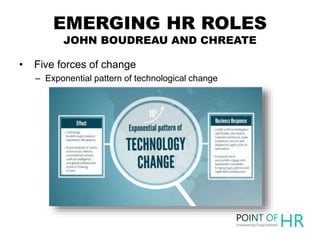 EMERGING HR ROLES
JOHN BOUDREAU AND CHREATE
• Five forces of change
– Exponential pattern of technological change
 