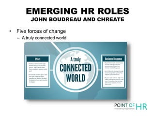 EMERGING HR ROLES
JOHN BOUDREAU AND CHREATE
• Five forces of change
– A truly connected world
 