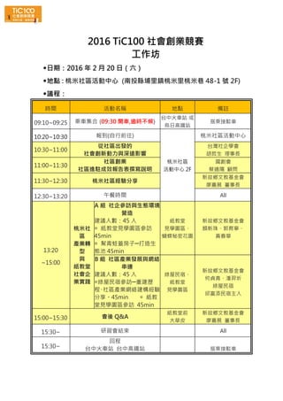 2016 TiC100 社會創業競賽
工作坊
◆日期：2016 年 2 月 20 日（六）
◆地點：桃米社區活動中心 (南投縣埔里鎮桃米里桃米巷 48-1 號 2F)
◆議程：
時間 活動名稱 地點 備註
09:10~09:25 乘車集合 (09:30 開車,逾時不候)
台中火車站 或
烏日高鐵站
搭乘接駁車
10:20~10:30 報到(自行前往)
桃米社區
活動中心 2F
桃米社區活動中心
10:30~11:00
從社區出發的
社會創新動力與深遠影響
台灣社企學會
胡哲生 理事長
11:00~11:30
社區創業
社區進駐成效報告表撰寫說明
國創會
蔡適陽 顧問
11:30~12:30 桃米社區經驗分享
新故鄉文教基金會
廖嘉展 董事長
12:30~13:20 午餐時間 All
13:20
~15:00
桃米社
區
產業轉
型
與
紙教堂
社會企
業實踐
A 組 社企參訪與生態環境
營造
建議人數：45 人
◎ 紙教堂見學園區參訪
45min
◎ 幫青蛙蓋房子─打造生
態池 45min
紙教堂
見學園區、
蝴蝶秘密花園
新故鄉文教基金會
顏新珠、郭育寧、
黃春華
B 組 社區產業發展與網絡
串連
建議人數：45 人
◎綠屋民宿參訪─重建歷
程、社區產業網絡建構經驗
分享。45min ◎ 紙教
堂見學園區參訪 45min
綠屋民宿、
紙教堂
見學園區
新故鄉文教基金會
何貞青、潘羿圻
綠屋民宿
邱富添民宿主人
15:00~15:30 會後 Q&A
紙教堂前
大草皮
新故鄉文教基金會
廖嘉展 董事長
15:30~ 研習會結束 All
15:30~
回程
台中火車站 台中高鐵站 搭乘接駁車
 