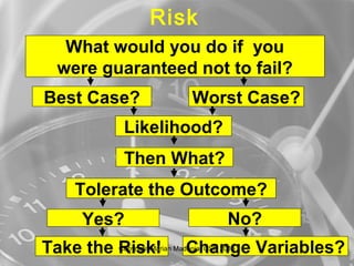 Risk
Best Case? Worst Case?
Likelihood?
Then What?
What would you do if you
were guaranteed not to fail?
Tolerate the Outcome?
Yes? No?
Take the Risk! Change Variables?Copyright Marian Madonia, CSP 2016
 