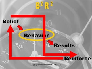 Belief
Results
Behavior
Reinforce
Copyright Marian Madonia, CSP 2016
 