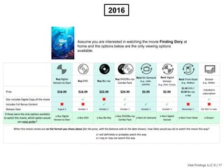 Vital Findings LLC © | 20
Understanding Driver’s Attitudes
Toward Autonomous Vehicles
Case Study
THE BUSINESS ISSUE
To prepare for the future, the automotive industry
needs to understand how consumers will react to
different levels of vehicle autonomy.
THE RESEARCH
Many consumers don’t understand what an autonomous
vehicle is, much less what the five levels of vehicle
autonomy are. How can we understand how attitudes
change as vehicles become more autonomous?
Future Autonomous Vehicles Driver Study
DESIGN CHALLENGE
Vital Findings LLC © | 20
 