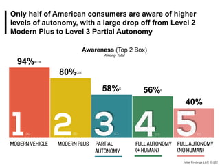Vital Findings LLC © | 24
PEOPLE
LOVED IT!
Vital Findings LLC © | 24
 