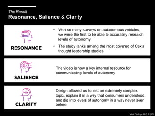 Vital Findings LLC © | 27
The Power of
DESIGN
Helps us shout above
the din of data
Allows us to explore
complex issues with a
higher level of
accuracy
Gives us the tools to
create the “user
experience” of how our
insights are received
 