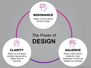 Vital Findings LLC © | 3
The Power of
DESIGN
Helps us shout above
the din of data
Allows us to explore
complex issues with a
higher level of
accuracy
Gives us the tools to
create the “user
experience” of how our
insights are received
 