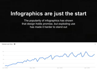 Vital Findings LLC © | 4
Infographics are just the start
The popularity of infographics has shown
that design holds promise, but exploding use
has made it harder to stand out
Vital Findings LLC © | 4
 