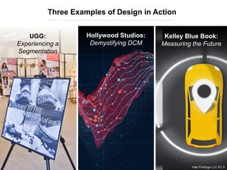 Vital Findings LLC © | 5
Three Examples of Design in Action
UGG:
Experiencing a
Segmentation
Kelley Blue Book:
Measuring the Future
Hollywood Studios:
Demystifying DCM
Vital Findings LLC © | 5
 