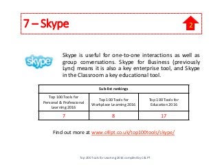 7 – Skype
Skype is useful for one-to-one interactions as well as
group conversations. Skype for Business (previously
Lync) means it is also a key enterprise tool, and Skype
in the Classroom a key educational tool.
Find out more at www.c4lpt.co.uk/top100tools/skype/
Sub-list rankings
Top 100 Tools for
Personal & Professional
Learning 2016
Top 100 Tools for
Workplace Learning 2016
Top 100 Tools for
Education 2016
7 8 17
Top 200 Tools for Learning 2016 compiled by C4LPT
2
 
