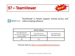 97 – TeamViewer
TeamViewer is remote support, remote access, and
online meeting software.
Find out more at c4lpt.co.uk/top100tools/teamviewer/
Sub-list rankings
Top 100 Tools for
Personal & Professional
Learning 2016
Top 100 Tools for
Workplace Learning 2016
Top 100 Tools for
Education 2016
61 61 -
Top 200 Tools for Learning 2016 compiled by C4LPT
 