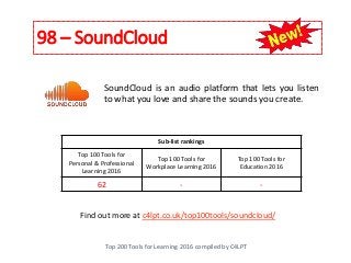98 – SoundCloud
Top 200 Tools for Learning 2016 compiled by C4LPT
Find out more at c4lpt.co.uk/top100tools/soundcloud/
SoundCloud is an audio platform that lets you listen
to what you love and share the sounds you create.
Sub-list rankings
Top 100 Tools for
Personal & Professional
Learning 2016
Top 100 Tools for
Workplace Learning 2016
Top 100 Tools for
Education 2016
62 - -
 