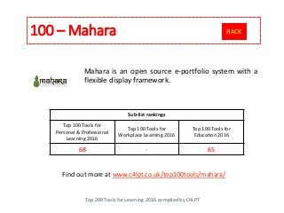 100 – Mahara
Top 200 Tools for Learning 2016 compiled by C4LPT
Find out more at www.c4lpt.co.uk/top100tools/mahara/
Mahara is an open source e-portfolio system with a
flexible display framework.
Sub-list rankings
Top 100 Tools for
Personal & Professional
Learning 2016
Top 100 Tools for
Workplace Learning 2016
Top 100 Tools for
Education 2016
68 - 65
BACK
 