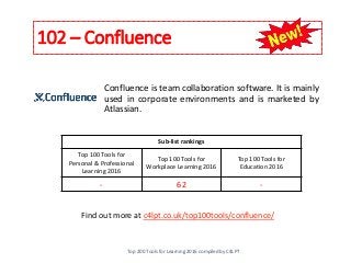 102 – Confluence
Find out more at c4lpt.co.uk/top100tools/confluence/
Confluence is team collaboration software. It is mainly
used in corporate environments and is marketed by
Atlassian.
Sub-list rankings
Top 100 Tools for
Personal & Professional
Learning 2016
Top 100 Tools for
Workplace Learning 2016
Top 100 Tools for
Education 2016
- 62 -
Top 200 Tools for Learning 2016 compiled by C4LPT
 