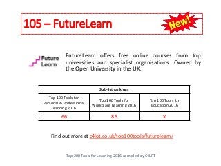 105 – FutureLearn
Top 200 Tools for Learning 2016 compiled by C4LPT
Find out more at c4lpt.co.uk/top100tools/futurelearn/
FutureLearn offers free online courses from top
universities and specialist organisations. Owned by
the Open University in the UK.
Sub-list rankings
Top 100 Tools for
Personal & Professional
Learning 2016
Top 100 Tools for
Workplace Learning 2016
Top 100 Tools for
Education 2016
66 85 X
 