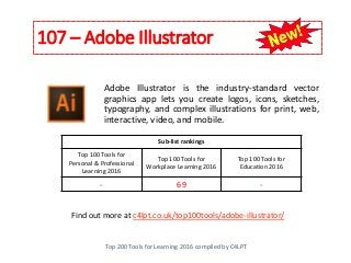 107 – Adobe Illustrator
Top 200 Tools for Learning 2016 compiled by C4LPT
Find out more at c4lpt.co.uk/top100tools/adobe-illustrator/
Adobe Illustrator is the industry-standard vector
graphics app lets you create logos, icons, sketches,
typography, and complex illustrations for print, web,
interactive, video, and mobile.
Sub-list rankings
Top 100 Tools for
Personal & Professional
Learning 2016
Top 100 Tools for
Workplace Learning 2016
Top 100 Tools for
Education 2016
- 69 -
 