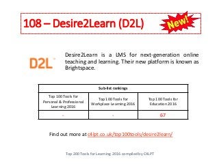 108 – Desire2Learn (D2L)
Top 200 Tools for Learning 2016 compiled by C4LPT
Find out more at c4lpt.co.uk/top100tools/desire2learn/
Desire2Learn is a LMS for next-generation online
teaching and learning. Their new platform is known as
Brightspace.
Sub-list rankings
Top 100 Tools for
Personal & Professional
Learning 2016
Top 100 Tools for
Workplace Learning 2016
Top 100 Tools for
Education 2016
- - 67
 