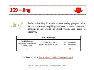 109 – Jing
Top 200 Tools for Learning 2016 compiled by C4LPT
Find out more at www.c4lpt.co.uk/top100tools/jing/
Techsmith’s Jing is a free screencasting program that
lets you capture anything you see on your computer
screen, as an image or short video, and share it
instantly.
Sub-list rankings
Top 100 Tools for
Personal & Professional
Learning 2016
Top 100 Tools for
Workplace Learning 2016
Top 100 Tools for
Education 2016
- - 68
52
 