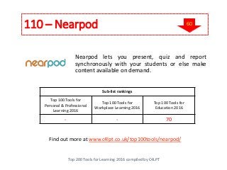110 – Nearpod
Top 200 Tools for Learning 2016 compiled by C4LPT
Find out more at www.c4lpt.co.uk/top100tools/nearpod/
Nearpod lets you present, quiz and report
synchronously with your students or else make
content available on demand.
Sub-list rankings
Top 100 Tools for
Personal & Professional
Learning 2016
Top 100 Tools for
Workplace Learning 2016
Top 100 Tools for
Education 2016
- - 70
60
 