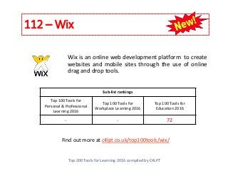 112 – Wix
Top 200 Tools for Learning 2016 compiled by C4LPT
Find out more at c4lpt.co.uk/top100tools/wix/
Wix is an online web development platform to create
websites and mobile sites through the use of online
drag and drop tools.
Sub-list rankings
Top 100 Tools for
Personal & Professional
Learning 2016
Top 100 Tools for
Workplace Learning 2016
Top 100 Tools for
Education 2016
- - 72
 