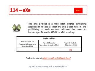 114 – eXe
Top 200 Tools for Learning 2016 compiled by C4LPT
Find out more at c4lpt.co.uk/top100tools/exe/
The eXe project is a free open source authoring
application to assist teachers and academics in the
publishing of web content without the need to
become proficient in HTML or XML markup.
Sub-list rankings
Top 100 Tools for
Personal & Professional
Learning 2016
Top 100 Tools for
Workplace Learning 2016
Top 100 Tools for
Education 2016
- - 81
BACK
 