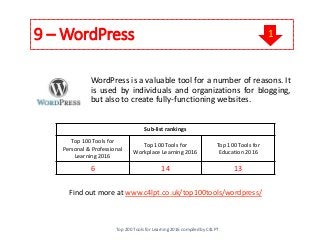 9 – WordPress
WordPress is a valuable tool for a number of reasons. It
is used by individuals and organizations for blogging,
but also to create fully-functioning websites.
Find out more at www.c4lpt.co.uk/top100tools/wordpress/
Sub-list rankings
Top 100 Tools for
Personal & Professional
Learning 2016
Top 100 Tools for
Workplace Learning 2016
Top 100 Tools for
Education 2016
6 14 13
Top 200 Tools for Learning 2016 compiled by C4LPT
1
 