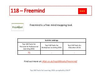 118 – Freemind
Top 200 Tools for Learning 2016 compiled by C4LPT
Find out more at c4lpt.co.uk/top100tools/freemind/
Freemind is a free mind mapping tool.
Sub-list rankings
Top 100 Tools for
Personal & Professional
Learning 2016
Top 100 Tools for
Workplace Learning 2016
Top 100 Tools for
Education 2016
71 - -
BACK
 