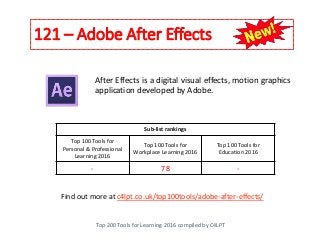 121 – Adobe After Effects
Top 200 Tools for Learning 2016 compiled by C4LPT
Find out more at c4lpt.co.uk/top100tools/adobe-after-effects/
After Effects is a digital visual effects, motion graphics
application developed by Adobe.
Sub-list rankings
Top 100 Tools for
Personal & Professional
Learning 2016
Top 100 Tools for
Workplace Learning 2016
Top 100 Tools for
Education 2016
- 78 -
 