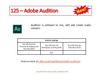 125 – Adobe Audition
Audition is software to mix, edit and create audio
content.
Find out more at c4lpt.co.uk/top100tools/adobe-audition/
Sub-list rankings
Top 100 Tools for
Personal & Professional
Learning 2016
Top 100 Tools for
Workplace Learning 2016
Top 100 Tools for
Education 2016
- 81 -
Top 200 Tools for Learning 2016 compiled by C4LPT
 