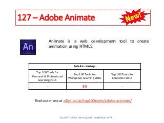 127 – Adobe Animate
Find out more at c4lpt.co.uk/top100tools/adobe-animate/
Animate is a web development tool to create
animation using HTML5.
Sub-list rankings
Top 100 Tools for
Personal & Professional
Learning 2016
Top 100 Tools for
Workplace Learning 2016
Top 100 Tools for
Education 2016
- 86 -
Top 200 Tools for Learning 2016 compiled by C4LPT
 