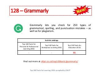 128 – Grammarly
Top 200 Tools for Learning 2016 compiled by C4LPT
Find out more at c4lpt.co.uk/top100tools/grammarly/
Grammarly lets you check for 250 types of
grammatical, spelling, and punctuation mistakes – as
well as for plagiarism.
Sub-list rankings
Top 100 Tools for
Personal & Professional
Learning 2016
Top 100 Tools for
Workplace Learning 2016
Top 100 Tools for
Education 2016
- - 86
 