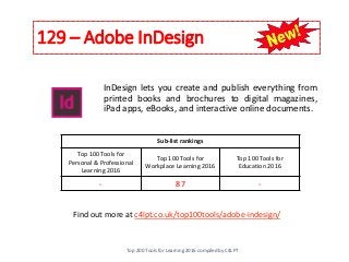 129 – Adobe InDesign
Find out more at c4lpt.co.uk/top100tools/adobe-indesign/
InDesign lets you create and publish everything from
printed books and brochures to digital magazines,
iPad apps, eBooks, and interactive online documents.
Sub-list rankings
Top 100 Tools for
Personal & Professional
Learning 2016
Top 100 Tools for
Workplace Learning 2016
Top 100 Tools for
Education 2016
- 87 -
Top 200 Tools for Learning 2016 compiled by C4LPT
 