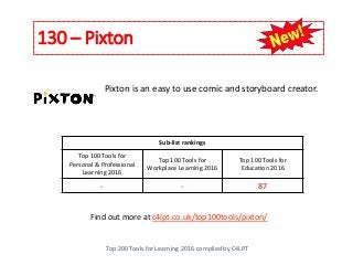 130 – Pixton
Top 200 Tools for Learning 2016 compiled by C4LPT
Find out more at c4lpt.co.uk/top100tools/pixton/
Pixton is an easy to use comic and storyboard creator.
Sub-list rankings
Top 100 Tools for
Personal & Professional
Learning 2016
Top 100 Tools for
Workplace Learning 2016
Top 100 Tools for
Education 2016
- - 87
 