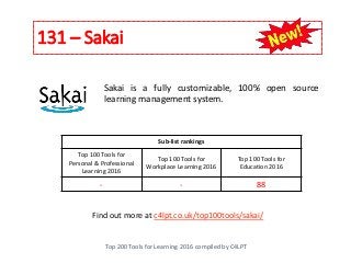 131 – Sakai
Top 200 Tools for Learning 2016 compiled by C4LPT
Find out more at c4lpt.co.uk/top100tools/sakai/
Sakai is a fully customizable, 100% open source
learning management system.
Sub-list rankings
Top 100 Tools for
Personal & Professional
Learning 2016
Top 100 Tools for
Workplace Learning 2016
Top 100 Tools for
Education 2016
- - 88
 