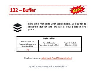132 – Buffer
Top 200 Tools for Learning 2016 compiled by C4LPT
Find out more at c4lpt.co.uk/top100tools/buffer/
Save time managing your social media. Use Buffer to
schedule, publish and analyze all your posts in one
place.
Sub-list rankings
Top 100 Tools for
Personal & Professional
Learning 2016
Top 100 Tools for
Workplace Learning 2016
Top 100 Tools for
Education 2016
73 - -
 