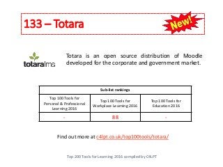 133 – Totara
Top 200 Tools for Learning 2016 compiled by C4LPT
Find out more at c4lpt.co.uk/top100tools/totara/
Totara is an open source distribution of Moodle
developed for the corporate and government market.
Sub-list rankings
Top 100 Tools for
Personal & Professional
Learning 2016
Top 100 Tools for
Workplace Learning 2016
Top 100 Tools for
Education 2016
- 88 -
 