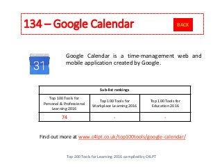 134 – Google Calendar
Top 200 Tools for Learning 2016 compiled by C4LPT
Find out more at www.c4lpt.co.uk/top100tools/google-calendar/
Google Calendar is a time-management web and
mobile application created by Google.
Sub-list rankings
Top 100 Tools for
Personal & Professional
Learning 2016
Top 100 Tools for
Workplace Learning 2016
Top 100 Tools for
Education 2016
74 - -
BACK
 