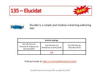 135 – Elucidat
Top 200 Tools for Learning 2016 compiled by C4LPT
Find out more at c4lpt.co.uk/top100tools/elucidat/
Elucidat is a simple and intuitive e-learning authoring
tool.
Sub-list rankings
Top 100 Tools for
Personal & Professional
Learning 2016
Top 100 Tools for
Workplace Learning 2016
Top 100 Tools for
Education 2016
- 89 -
 