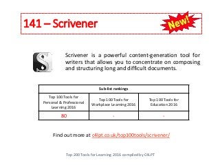 141 – Scrivener
Top 200 Tools for Learning 2016 compiled by C4LPT
Find out more at c4lpt.co.uk/top100tools/scrivener/
Scrivener is a powerful content-generation tool for
writers that allows you to concentrate on composing
and structuring long and difficult documents.
Sub-list rankings
Top 100 Tools for
Personal & Professional
Learning 2016
Top 100 Tools for
Workplace Learning 2016
Top 100 Tools for
Education 2016
80 - -
 