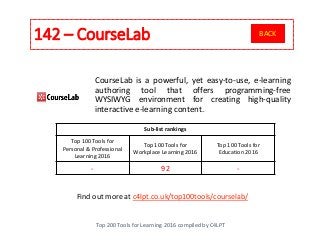 142 – CourseLab
Top 200 Tools for Learning 2016 compiled by C4LPT
Find out more at c4lpt.co.uk/top100tools/courselab/
CourseLab is a powerful, yet easy-to-use, e-learning
authoring tool that offers programming-free
WYSIWYG environment for creating high-quality
interactive e-learning content.
Sub-list rankings
Top 100 Tools for
Personal & Professional
Learning 2016
Top 100 Tools for
Workplace Learning 2016
Top 100 Tools for
Education 2016
- 92 -
BACK
 