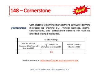 148 – Cornerstone
Top 200 Tools for Learning 2016 compiled by C4LPT
Find out more at c4lpt.co.uk/top100tools/cornerstone/
Cornerstone’s learning management software delivers
instructor-led training (ILT), virtual learning, exams,
certifications, and compliance content for training
and developing employees.
Sub-list rankings
Top 100 Tools for
Personal & Professional
Learning 2016
Top 100 Tools for
Workplace Learning 2016
Top 100 Tools for
Education 2016
- 93 -
 