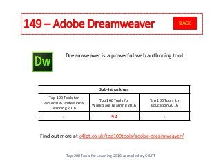 149 – Adobe Dreamweaver
Top 200 Tools for Learning 2016 compiled by C4LPT
Find out more at c4lpt.co.uk/top100tools/adobe-dreamweaver/
Dreamweaver is a powerful web authoring tool.
Sub-list rankings
Top 100 Tools for
Personal & Professional
Learning 2016
Top 100 Tools for
Workplace Learning 2016
Top 100 Tools for
Education 2016
- 94 -
BACK
 