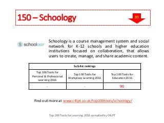 150 – Schoology
Top 200 Tools for Learning 2016 compiled by C4LPT
Find out more at www.c4lpt.co.uk/top100tools/schoology/
Schoology is a course management system and social
network for K-12 schools and higher education
institutions focused on collaboration, that allows
users to create, manage, and share academic content.
Sub-list rankings
Top 100 Tools for
Personal & Professional
Learning 2016
Top 100 Tools for
Workplace Learning 2016
Top 100 Tools for
Education 2016
- - 90
89
 