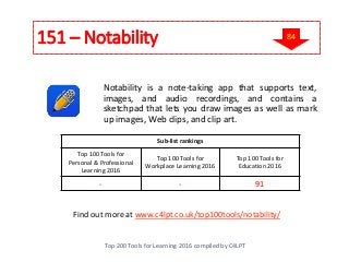 151 – Notability
Top 200 Tools for Learning 2016 compiled by C4LPT
Find out more at www.c4lpt.co.uk/top100tools/notability/
Notability is a note-taking app that supports text,
images, and audio recordings, and contains a
sketchpad that lets you draw images as well as mark
up images, Web clips, and clip art.
Sub-list rankings
Top 100 Tools for
Personal & Professional
Learning 2016
Top 100 Tools for
Workplace Learning 2016
Top 100 Tools for
Education 2016
- - 91
84
 
