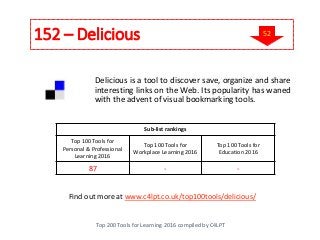 152 – Delicious
Top 200 Tools for Learning 2016 compiled by C4LPT
Find out more at www.c4lpt.co.uk/top100tools/delicious/
Delicious is a tool to discover save, organize and share
interesting links on the Web. Its popularity has waned
with the advent of visual bookmarking tools.
Sub-list rankings
Top 100 Tools for
Personal & Professional
Learning 2016
Top 100 Tools for
Workplace Learning 2016
Top 100 Tools for
Education 2016
87 - -
52
 